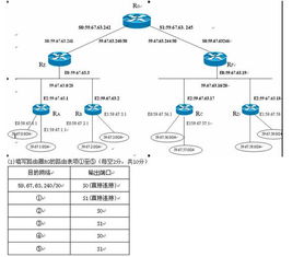 2012年9月的計算機四級網(wǎng)絡工程師應用題第一題地址聚合怎么做的,要有過程及思路,謝謝