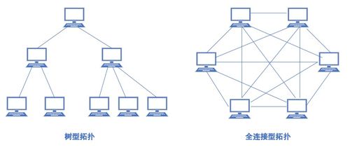 網(wǎng)絡工程師軟考學習筆記1 計算機網(wǎng)絡簡介、分類及網(wǎng)絡工程