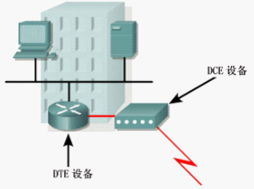 計算機網絡技術在機電與信息工程系中的應用與發展——以計算機網絡工程為核心